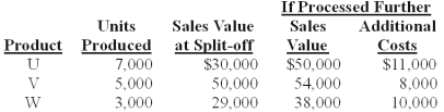 <strong>Russell Co.produces three products - U,V,and W - from a joint process.Each product may be sold at the split-off point or processed further.Additional processing requires no special facilities,and production costs of further processing are entirely variable and traceable to the products involved.Last year all three products were processed beyond split-off.Joint production costs for the year were $70,000.Sales values and costs needed to evaluate Russell's production policy follow.   The amount of joint costs allocated to product U using the physical measure method is (calculate all ratios and percentages to 4 decimal places,for example 33.3333%,and round all dollar amounts to the nearest whole dollar):</strong> A)$19,266. B)$32,110. C)$23,333. D)$14,000. E)$32,667. <div style=padding-top: 35px> 