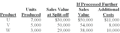 <strong>Russell Co.produces three products - U,V,and W - from a joint process.Each product may be sold at the split-off point or processed further.Additional processing requires no special facilities,and production costs of further processing are entirely variable and traceable to the products involved.Last year all three products were processed beyond split-off.Joint production costs for the year were $70,000.Sales values and costs needed to evaluate Russell's production policy follow.   The amount of joint costs allocated to product V using the physical measure method is (calculate all ratios and percentages to 4 decimal places,for example 33.3333%,and round all dollar amounts to the nearest whole dollar):</strong> A)$19,266. B)$32,110. C)$23,333. D)$14,000. E)$32,667. <div style=padding-top: 35px> 