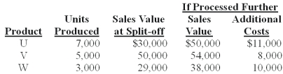 <strong>Russell Co.produces three products - U,V,and W - from a joint process.Each product may be sold at the split-off point or processed further.Additional processing requires no special facilities,and production costs of further processing are entirely variable and traceable to the products involved.Last year all three products were processed beyond split-off.Joint production costs for the year were $70,000.Sales values and costs needed to evaluate Russell's production policy follow.   The amount of joint costs allocated to product W using the physical measure method is (calculate all ratios and percentages to 4 decimal places,for example 33.3333%,and round all dollar amounts to the nearest whole dollar):</strong> A)$19,266. B)$32,110. C)$23,333. D)$14,000. E)$32,667. <div style=padding-top: 35px> 