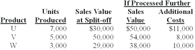 <strong>Russell Co.produces three products - U,V,and W - from a joint process.Each product may be sold at the split-off point or processed further.Additional processing requires no special facilities,and production costs of further processing are entirely variable and traceable to the products involved.Last year all three products were processed beyond split-off.Joint production costs for the year were $70,000.Sales values and costs needed to evaluate Russell's production policy follow.   The amount of joint costs allocated to product U using the sales value at split-off method is (calculate all ratios and percentages to 4 decimal places,for example 33.3333%,and round all dollar amounts to the nearest whole dollar):</strong> A)$19,266. B)$32,110. C)$18,624. D)$28,496. E)$17,345. <div style=padding-top: 35px> 