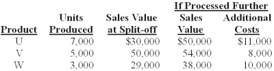 <strong>Russell Co.produces three products - U,V,and W - from a joint process.Each product may be sold at the split-off point or processed further.Additional processing requires no special facilities,and production costs of further processing are entirely variable and traceable to the products involved.Last year all three products were processed beyond split-off.Joint production costs for the year were $70,000.Sales values and costs needed to evaluate Russell's production policy follow.   The amount of joint costs allocated to product V using the sales value at split-off method is (calculate all ratios and percentages to 4 decimal places,for example 33.3333%,and round all dollar amounts to the nearest whole dollar):</strong> A)$19,266. B)$32,110. C)$18,624. D)$28,496. E)$17,345. <div style=padding-top: 35px> 