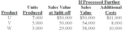 <strong>Russell Co.produces three products - U,V,and W - from a joint process.Each product may be sold at the split-off point or processed further.Additional processing requires no special facilities,and production costs of further processing are entirely variable and traceable to the products involved.Last year all three products were processed beyond split-off.Joint production costs for the year were $70,000.Sales values and costs needed to evaluate Russell's production policy follow.   The amount of joint costs allocated to product W using the sales value at split-off method is (calculate all ratios and percentages to 4 decimal places,for example 33.3333%,and round all dollar amounts to the nearest whole dollar):</strong> A)$19,266. B)$32,110. C)$18,624. D)$28,496. E)$17,345. <div style=padding-top: 35px> 
