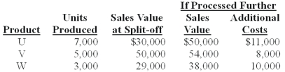 <strong>Russell Co.produces three products - U,V,and W - from a joint process.Each product may be sold at the split-off point or processed further.Additional processing requires no special facilities,and production costs of further processing are entirely variable and traceable to the products involved.Last year all three products were processed beyond split-off.Joint production costs for the year were $70,000.Sales values and costs needed to evaluate Russell's production policy follow.   The amount of joint costs allocated to product U using the net realizable value method is (calculate all ratios and percentages to 4 decimal places,for example 33.3333%,and round all dollar amounts to the nearest whole dollar):</strong> A)$24,159. B)$28,496. C)$18,624. D)$17,345. E)$32,110. <div style=padding-top: 35px> 