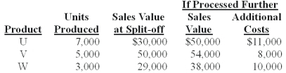 <strong>Russell Co.produces three products - U,V,and W - from a joint process.Each product may be sold at the split-off point or processed further.Additional processing requires no special facilities,and production costs of further processing are entirely variable and traceable to the products involved.Last year all three products were processed beyond split-off.Joint production costs for the year were $70,000.Sales values and costs needed to evaluate Russell's production policy follow.   The amount of joint costs allocated to product V using the net realizable value method is (calculate all ratios and percentages to 4 decimal places,for example 33.3333%,and round all dollar amounts to the nearest whole dollar):</strong> A)$24,159. B)$28,496. C)$18,624. D)$17,345. E)$32,110. <div style=padding-top: 35px> 