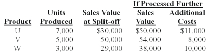 <strong>Russell Co.produces three products - U,V,and W - from a joint process.Each product may be sold at the split-off point or processed further.Additional processing requires no special facilities,and production costs of further processing are entirely variable and traceable to the products involved.Last year all three products were processed beyond split-off.Joint production costs for the year were $70,000.Sales values and costs needed to evaluate Russell's production policy follow.   The amount of joint costs allocated to product W using the net realizable value method is (calculate all ratios and percentages to 4 decimal places,for example 33.3333%,and round all dollar amounts to the nearest whole dollar):</strong> A)$24,159. B)$28,496. C)$18,624. D)$17,345. E)$32,110. <div style=padding-top: 35px> 