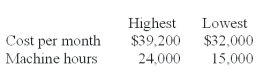 <strong>Questions 44 and 45 are based on the maintenance expenses of a company,which are to be analyzed for purposes of constructing a flexible budget.Examination of past records disclosed the following costs and volume measures: Using the high-low technique,estimate the annual fixed cost for maintenance expenditures:</strong> A)$447,360. B)$240,000. C)$230,400. D)$384,000. Fixed cost = ($39,200 x 12 months)- (24,000 x 12x $0.80)= $240,000
