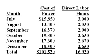 <strong>Jackson,Inc.is preparing a budget for the coming year and requires a breakdown of the cost of electrical power used in its factory into the fixed and variable elements.The following data on the cost of power used and direct labor hours worked are available for the last six months of this year: Assuming that Jackson uses the high-low method of analysis,the estimated variable cost of steam per direct labor hour is:</strong> A)$4.00. B)$5.42. C)$5.82. D)$6.00. = Unit variable cost = ($19,800 - $13,400)/(3,650 - 2,050)= $4.00