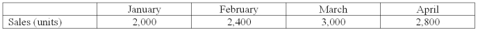 <strong>Cripe Corporation maintains ending inventory for each month at 5% of the following month's sales.It predicted the following sales (in units)for the first four months of the coming year: How many units should be produced in March?</strong> A)2,810. B)2,850. C)2,970. D)2,990. E)4,250.