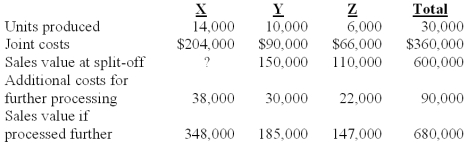 <strong>Walman Corp.manufactures products X,Y,and Z from a joint process.Joint costs are allocated on the basis of relative sales value at the split-off point.Additional information is as follows: Which of the three products should be manufactured beyond the split-off point?</strong> A)X only B)Y only C)Z only D)Y and Z E)X,Y and Z