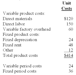 <strong>The following cost information pertained to the Violin Division of Stringing Music Co.and was based on monthly demand and sales of 100 units: Assume that the Violin Division was evaluating whether or not it would accept a special order for ten violins at $390 per unit.For this purpose,total relevant cost per unit is:</strong> A)$330. B)$342. C)$390. D)$366. E)$354.