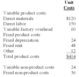 <strong>The following cost information pertained to the Violin Division of Stringing Music Co.and was based on monthly demand and sales of 100 units: Assuming that the original cost information pertained to five violins that had been produced in the current period,total relevant cost per unit is:</strong> A)$82.80. B)$70.80. C)$66.00. D)$24.00. E)$36.00.