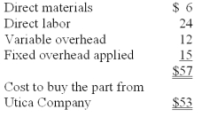 <strong>Kingston Company,which needs 10,000 units of a certain part to be used in its production cycle,can make or buy the part.If Kingston buys the part from Utica Company,Kingston could not use the released facilities in another manufacturing activity within the coming year.60% of the fixed overhead applied will continue regardless of which decision is made.The following information is available: Cost to Kingston to make the part:   In deciding whether to make or buy the part,Kingston's total relevant costs to make the part are:</strong> A)$342,000. B)$480,000. C)$530,000. D)$570,000. 10,000 x [$6 + 24 + 12 + (0.4x15)] = $480,000 <div style=padding-top: 35px> 