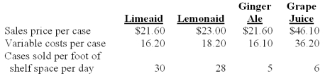 <strong>The Sand Cruiser is a takeout food store at a popular beachside resort.Teresa Texton,owner of the Sand Cruiser,was deciding how much refrigerator space to devote to four different beverages.Appropriate data on the four beverages follow: The contribution margin per case for Lemonaid is:</strong> A)$5.50. B)$6.40. C)$5.40. D)$4.80. E)$9.90.