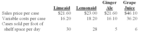 <strong>The Sand Cruiser is a takeout food store at a popular beachside resort.Teresa Texton,owner of the Sand Cruiser,was deciding how much refrigerator space to devote to four different beverages.Appropriate data on the four beverages follow: The contribution margin per case for Ginger Ale is:</strong> A)$5.50. B)$6.40. C)$5.40. D)$4.80. E)$9.90.
