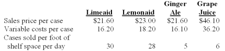 <strong>The Sand Cruiser is a takeout food store at a popular beachside resort.Teresa Texton,owner of the Sand Cruiser,was deciding how much refrigerator space to devote to four different beverages.Appropriate data on the four beverages follow: The daily contribution per foot of front shelf space for Lemonaid is:</strong> A)$165.00. B)$162.00. C)$154.00. D)$134.40. E)$153.90.