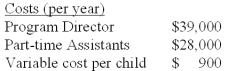 <strong>Triad Children's Center,a non-profit organization,uses relevant cost analysis to determine whether or not new services are desirable.TCC is looking at adding a new educational program for grade school children who are having difficulty with their reading and math skills.The following relevant costs will be incurred if the program is accepted: TCC estimates that a maximum of 40 children will participate in this program in the first year.If TCC decides to implement this program,funding will be received from the City Chamber of Commerce ($50,000)and a local Private University Endowment Fund ($35,000).Calculate the expected surplus or deficit from operations given the above information.</strong> A)$28,000 surplus. B)$10,000 surplus. C)$17,000 deficit. D)$18,000 deficit. Total cost = $39,000 + $28,000 + ($900x40)= $103,000;Total funding = $50,000 + 35,000 = $85,000;Deficit = $103,000 - $85,000 = $18,000