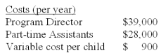<strong>Triad Children's Center,a non-profit organization,uses relevant cost analysis to determine whether or not new services are desirable.TCC is looking at adding a new educational program for grade school children who are having difficulty with their reading and math skills.The following relevant costs will be incurred if the program is accepted: TCC estimates that a maximum of 40 children will participate in this program in the first year.If TCC decides to implement this program,funding will be received from the City Chamber of Commerce ($50,000)and a local Private University Endowment Fund ($35,000).In deciding between alternative choices for a given situation,managers usually employ a five-step process.Which of the following is not a step in the decision making process?</strong> A)Evaluate performance. B)Specify the criteria and identify the alternative actions. C)Select and implement the best course of action. D)Perform relevant and strategic cost analysis. E)Review the audit report.