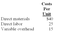    In addition to the above costs,if Hamilton produces part AB100,he would also have a retooling and design cost of $10,000.Calculate the relevant costs of producing 3,000 units of product AB100. Please see Feedback for answers. Explanation: Feedback:  
