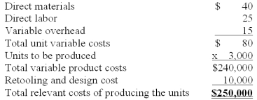    In addition to the above costs,if Hamilton produces part AB100,he would also have a retooling and design cost of $10,000.Calculate the relevant costs of producing 3,000 units of product AB100. Please see Feedback for answers. Explanation: Feedback:  