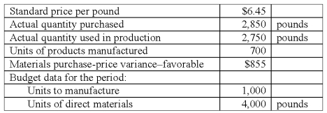 <strong>Information concerning Johnston Co.'s direct materials costs was as follows: The actual purchase price per pound is:</strong> A)$6.12. B)$6.15. C)$6.50. D)$6.75. E)$7.13.