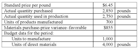<strong>Information concerning Johnston Co.'s direct materials costs was as follows: The direct materials usage variance is:</strong> A)$307.50 unfavorable. B)$307.50 favorable. C)$322.50 unfavorable. D)$322.50 favorable. E)$532.50 favorable.