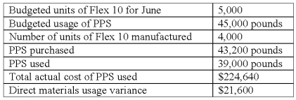 <strong>Norio Manufacturing uses powdered plastics (PPS)to manufacture a high-pressure board used in digital equipment,Flex 10.Information concerning its operation in June was as follows: The standard cost per pound of PPS is:</strong> A)$5.20. B)$5.76. C)$6.24. D)$6.84. E)$7.20.