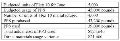 <strong>Norio Manufacturing uses powdered plastics (PPS)to manufacture a high-pressure board used in digital equipment,Flex 10.Information concerning its operation in June was as follows: The direct materials purchase-price variance is:</strong> A)$51,840 favorable. B)$56,160 favorable. C)$62,208 favorable. D)$64,840 favorable. E)$72,000 favorable.