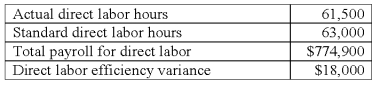 <strong>Lucky Company's direct labor information for the month of February is as follows: The direct labor rate variance is:</strong> A)$36,900 unfavorable. B)$37,800 unfavorable. C)$55,350 unfavorable. D)$56,700 unfavorable. E)$73,800 unfavorable.