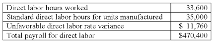 <strong>Minmax Co.'s direct labor information for February is as follows: The actual direct labor rate per hour is:</strong> A)$13.44. B)$13.65. C)$13.78. D)$14.00. E)$14.35.