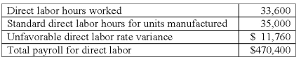 <strong>Minmax Co.'s direct labor information for February is as follows: The standard direct labor rate per hour is:</strong> A)$13.44. B)$13.65. C)$13.78. D)$14.00. E)$14.35.