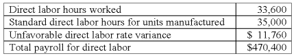 <strong>Minmax Co.'s direct labor information for February is as follows: The total standard direct labor cost for the units manufactured in February is:</strong> A)$458,640. B)$470,400. C)$477,750. D)$478,240. E)$490,000.