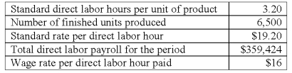 <strong>Europa Company manufactures only one product.Presented below is direct labor information for November. The actual direct labor hours worked during November was:</strong> A)18,720. B)19,200. C)20,800. D)22,400. E)22,464.