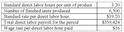 <strong>Europa Company manufactures only one product.Presented below is direct labor information for November. The total standard direct labor hours in November for the output produced are:</strong> A)18,720. B)19,200. C)20,800. D)22,400. E)22,464.
