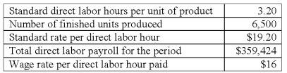 <strong>Europa Company manufactures only one product.Presented below is direct labor information for November. The direct labor rate variance for November is:</strong> A)$26,624.00 unfavorable. B)$31,948.80 unfavorable. C)$39,936.00 favorable. D)$71,884.80 favorable. E)$103,833.60 favorable.