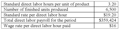 Europa Company manufactures only one product.Presented below is direct labor information for November. The direct labor flexible-budget variance is: