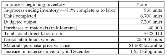 Shade Company adopted a standard cost system several years ago.The standard costs for direct labor and direct materials for its single product are as follows: Materials (5 kilograms x $12.00 per kilogram)= $60.00/unit.Direct labor (3.5 hours x $20.00 per hour)= $70.00/unit.All materials were issued at the beginning of processing.The operating data shown below were taken from the records for December: The actual total cost of direct materials used in production is: