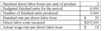 Marv Company's direct labor costs for manufacturing its only product were as follows for October: The direct labor rate variance for October was: