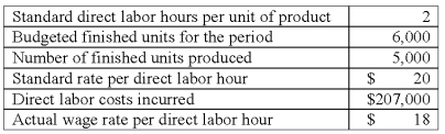 Marv Company's direct labor costs for manufacturing its only product were as follows for October: The total direct labor variance for October was: