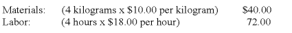 Machine Builders Inc.adopted a standard cost system several years ago that it uses in conjunction with its process cost system.The per-unit standard costs for direct materials and direct labor for its single product are as follows: All materials are issued at the beginning of processing.The operating data shown below were taken from the records for July: The sales volume variance,measured in terms of direct labor cost,for July was: