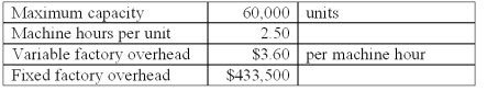 <strong>The following budget data pertain to the Machining Department of Yolkenverst Co.:   The company prepared the budget at 85% of the maximum capacity level.The department uses machine hours as the basis for applying standard factory overhead costs to production.The standard fixed overhead application rate for the Machining Department is:</strong> A)$2.89 per machine hour. B)$3.40 per machine hour. C)$3.47 per machine hour. D)$4.08 per machine hour. E)$8.50 per machine hour. <div style=padding-top: 35px> 