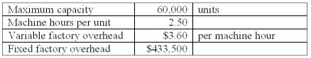 <strong>The following budget data pertain to the Machining Department of Yolkenverst Co.:   The company prepared the budget at 85% of the maximum capacity level.The department uses machine hours as the basis for applying standard factory overhead costs to production.The budgeted total factory overhead for the Machining Department is:</strong> A)$617,100. B)$875,000. C)$883,500. D)$892,500. E)$1,050,000. <div style=padding-top: 35px> 