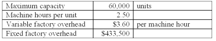 <strong>The following budget data pertain to the Machining Department of Yolkenverst Co.:   The company prepared the budget at 85% of the maximum capacity level.The department uses machine hours as the basis for applying standard factory overhead costs to production.During the year the Machining Department produced 50,000 units,consuming 127,500 machine hours and incurring $433,500 of fixed overhead.For the current year the department has a production-volume variance of:</strong> A)$0. B)$3,400 unfavorable. C)$3,600 unfavorable. D)$7,000 unfavorable. E)$8,500 unfavorable. <div style=padding-top: 35px> 