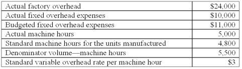 <strong>The following information is available from Thinnews Co. ,a company that uses machine hours to apply factory overhead:   The factory overhead production-volume variance is:</strong> A)$600 unfavorable. B)$1,000 favorable. C)$1,400 unfavorable. D)$1,500 favorable. E)$2,100 favorable. <div style=padding-top: 35px> 