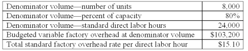 Bluecap Co.uses a standard cost system and flexible budgets for control purposes.The following budgeted information pertains to 2010:   During 2010,Bluecap worked 28,000 direct labor hours and manufactured 9,600 units.The actual factory overhead was $14,000 greater than the flexible budget amount for the units produced,of which $6,000 was due to fixed factory overhead.In preparing a budget for 2011 Bluecap decided to raise the level of operation to 90% of capacity,to manufacture 9,000 units at a budgeted total of 27,000 direct labor hours.The standard variable overhead application rate per direct labor hour in 2010 was: