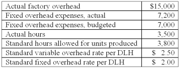 The following information is available from the Taro Company:   What is the total overhead spending variance for the period?