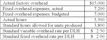 The following information is available from the Taro Company:   What is the total overhead efficiency variance for the period?