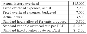 The following information is available from the Taro Company: The total overhead flexible-budget (FB)variance for the period is:
