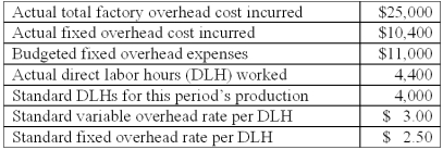 The following information is available from the Terry Company:   What is the variable overhead efficiency variance for the period?