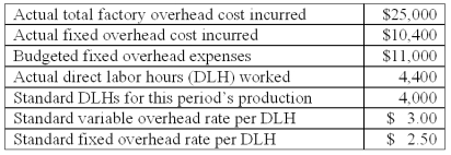 The following information is available from the Terry Company: The total overhead flexible-budget (FB)variance for the period is: