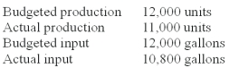 <strong>Erwin Co.provided the following information for a selected production factor: The actual operational partial productivity ratio of the production factor is (round to two significant digits):</strong> A)0.92 units per gallon. B)1.00 units per gallon. C)1.01 units per gallon. D)1.02 units per gallon. E)1.11 units per gallon.